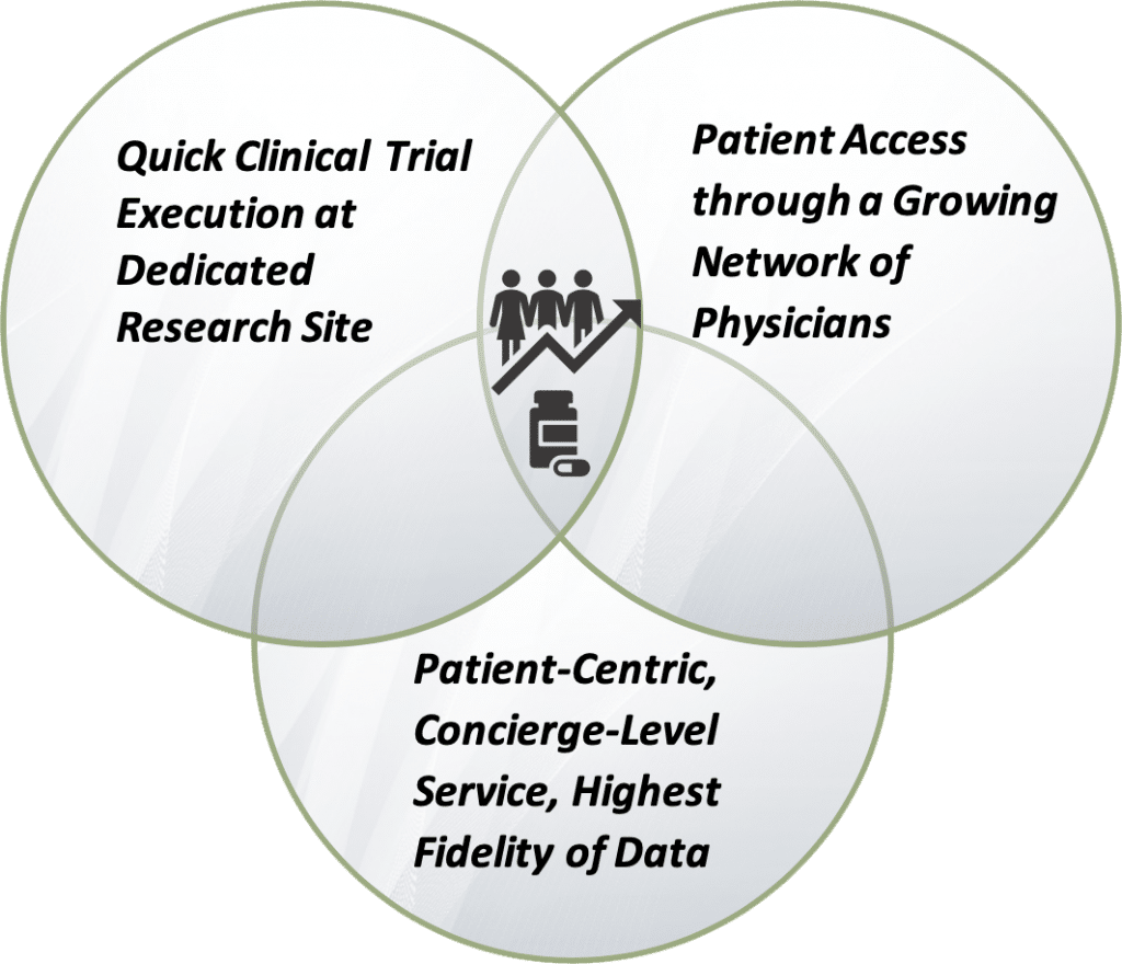 Cedar Health Research Powering Clinical Research with StateoftheArt